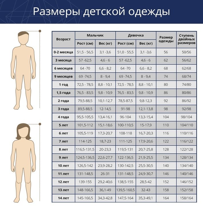 Детские размеры одежды